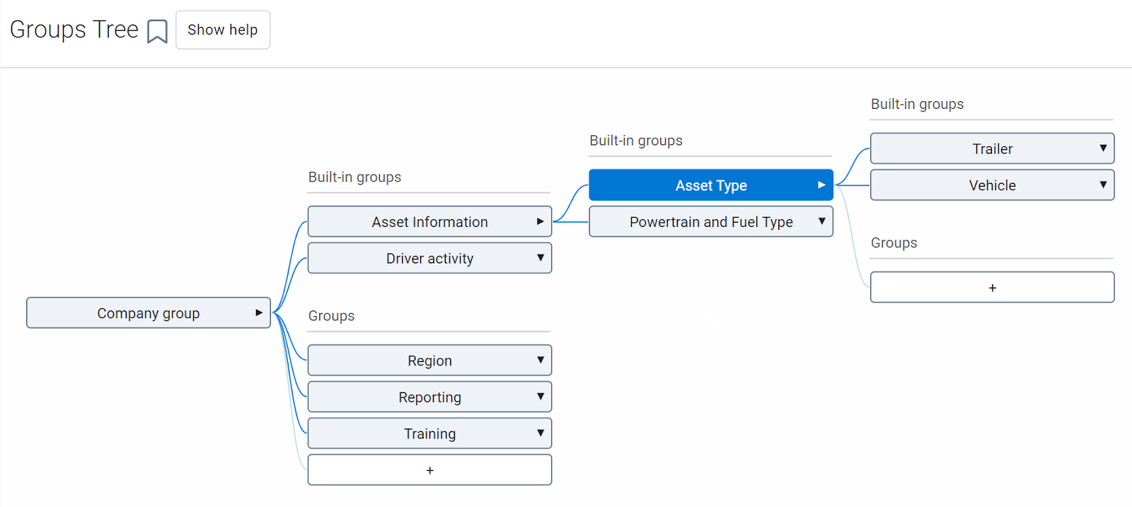 Diagram interconnecting all essential company groups into a flow chart for the new 8.0 upgrade